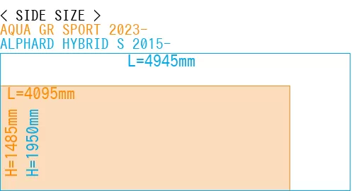#AQUA GR SPORT 2023- + ALPHARD HYBRID S 2015-